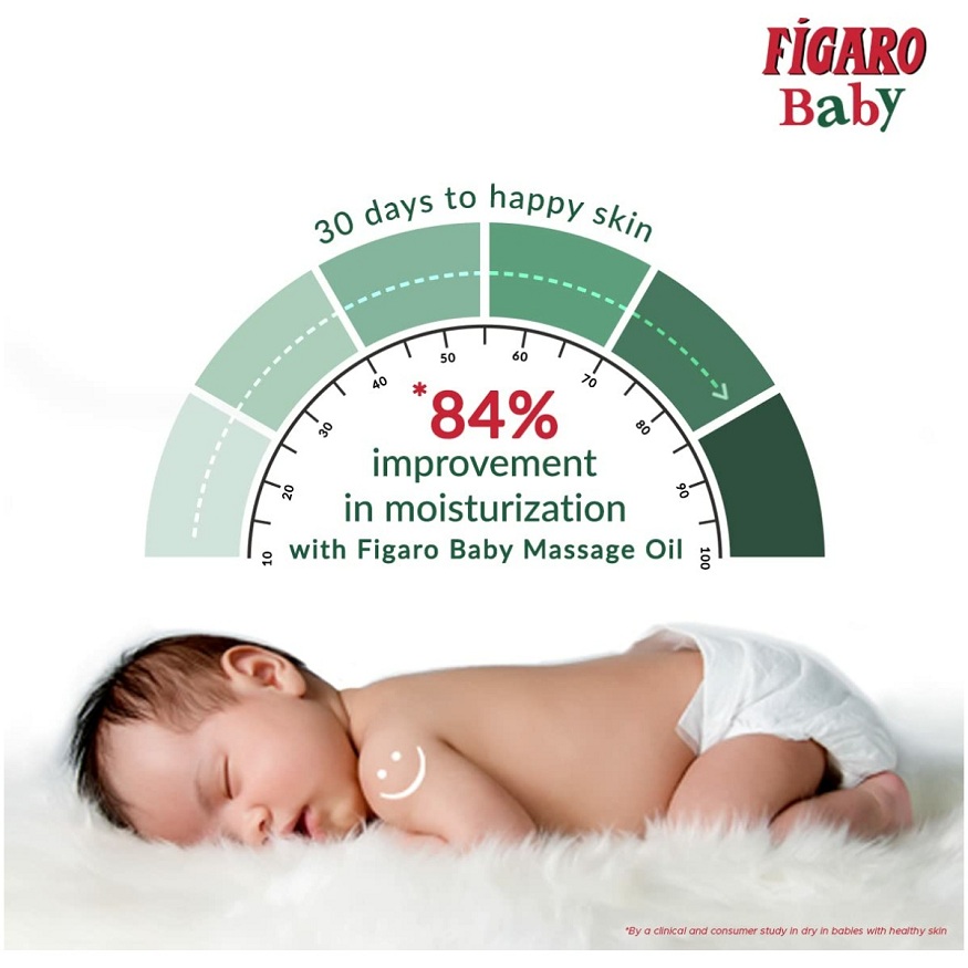 Is Your Baby Lotion Really Safe for Newborn Skin?
